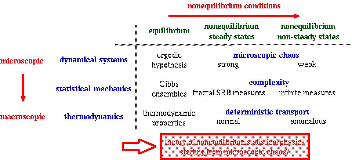 nonequilibrium stat. mech: big picture